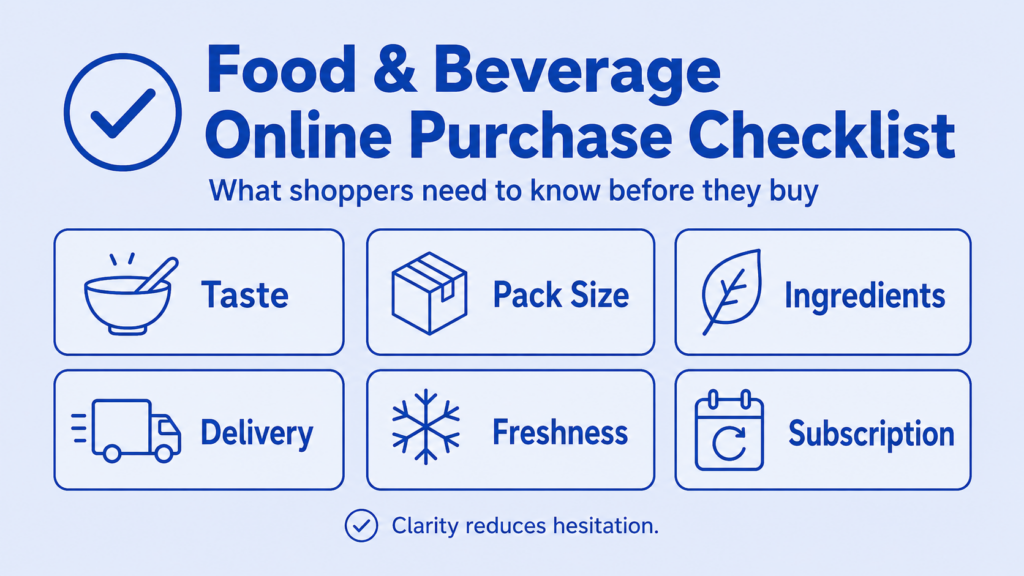 Food and Beverage online purchase checklist with flavor, pack size, dietary information and delivery clarity