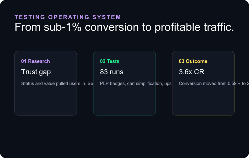 Drip Agency case study for Kickz